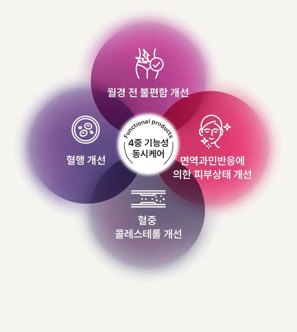 [콜레스테롤 개선] 이너플로라 보라지유 60캡슐 (1개월분) 상세페이지 13